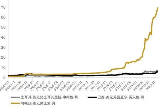 图解当前形势下的居民资产配置