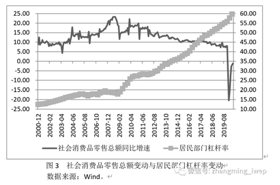 国民收入 占 gdp_国民收入的初次分配