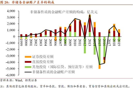 十四五规划gdp目标图_汪涛 十四五 规划预计进一步淡化GDP增长目标