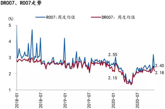 2021 m2与gdp_宝马m2(3)