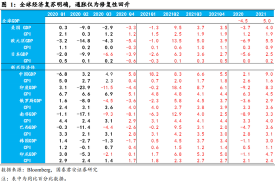 长春gdp2021_长春地图2021的图案(3)