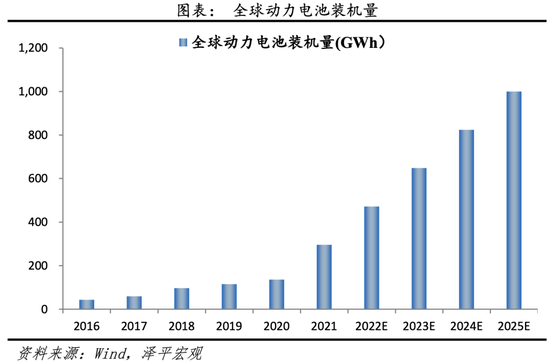 任泽平:得新能源电池者得天下 未来行业发展将呈现四大趋势