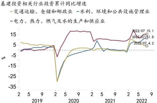 资料来源：Macrobond、招商银行研究院