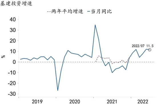 资料来源：Macrobond、招商银行研究院