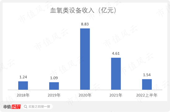 有钱不靠赚，靠圈！康泰医学：趁着新冠和血氧仪风口，IPO刚融资4亿，后脚就举债8亿，再用可转债拿走7亿