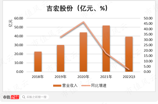 吉宏股份变身ChatGPT概念股只需200万，东方财富频频卖力吹票“稀缺OpenAI概念”