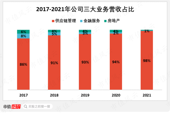 专注主业二十年，回报股东二十年，与茅王、宁王肩并肩：厦门国贸，破茧成蝶为何那么难
