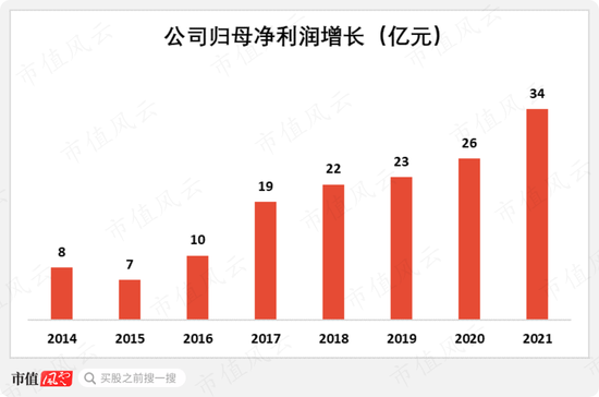 专注主业二十年，回报股东二十年，与茅王、宁王肩并肩：厦门国贸，破茧成蝶为何那么难