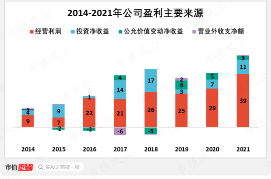 专注主业二十年，回报股东二十年，与茅王、宁王肩并肩：厦门国贸，破茧成蝶为何那么难