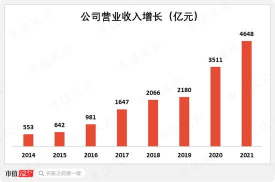 专注主业二十年，回报股东二十年，与茅王、宁王肩并肩：厦门国贸，破茧成蝶为何那么难