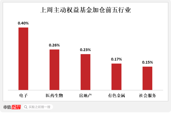 经历两年多调整，医药板块重获主动权益基金大幅加仓，投资范式变化后，行业的投资机会在哪里？