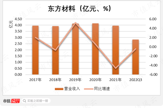 上市就躺平,解禁就卖壳!上交所、华为、刘姝威群起“围殴”东方材料:你让大哥当小弟这事,请示过大哥么?
