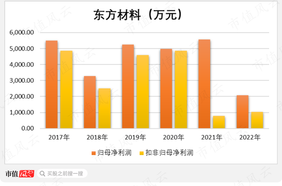 上市就躺平,解禁就卖壳!上交所、华为、刘姝威群起“围殴”东方材料:你让大哥当小弟这事,请示过大哥么?