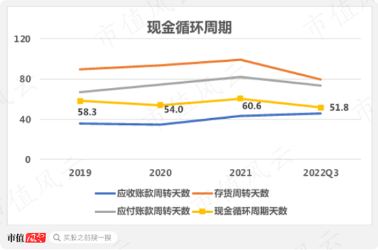 户外经济有多火？连代工厂都要找代工！扬州金泉：生产靠外包，销售看脸色