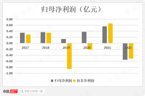 壳价缩水八成，老板变老赖，含泪大甩卖！美达股份攀高枝，了却六年保壳路