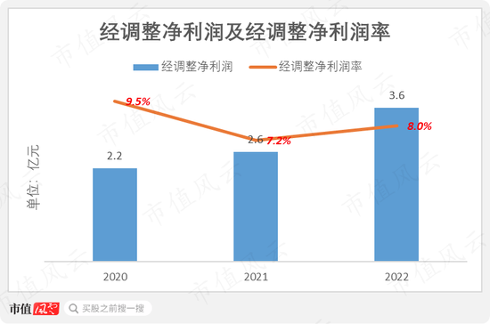 京东扶持C位出道，网红大米十月稻田：一头扎进重资产，10亿巨坑待填，却赶在IPO前借钱分红