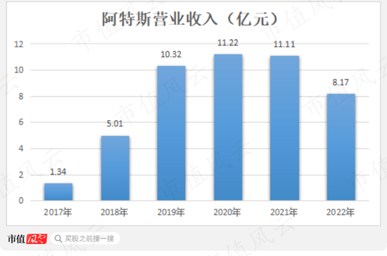 商誉崩一脸,财报被非标,靠山山倒靠树树跑,2022年业绩大暴雷的智动力:你们看我像不像追高被套的傻韭菜?