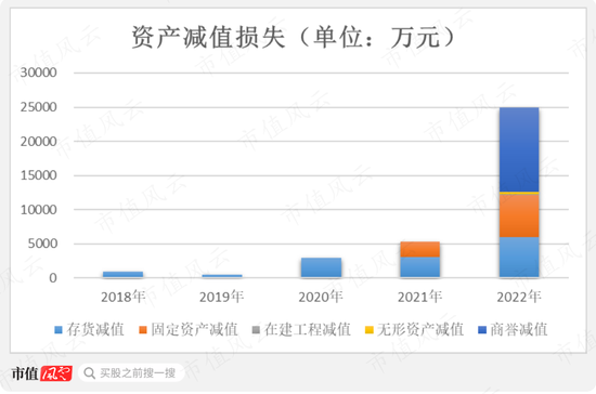 商誉崩一脸,财报被非标,靠山山倒靠树树跑,2022年业绩大暴雷的智动力:你们看我像不像追高被套的傻韭菜?