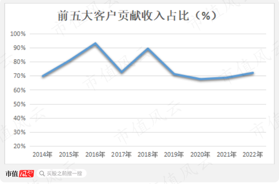 商誉崩一脸,财报被非标,靠山山倒靠树树跑,2022年业绩大暴雷的智动力:你们看我像不像追高被套的傻韭菜?