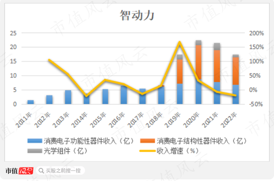 商誉崩一脸,财报被非标,靠山山倒靠树树跑,2022年业绩大暴雷的智动力:你们看我像不像追高被套的傻韭菜?