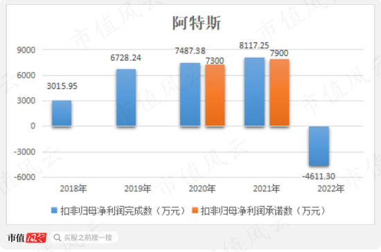 商誉崩一脸,财报被非标,靠山山倒靠树树跑,2022年业绩大暴雷的智动力:你们看我像不像追高被套的傻韭菜?