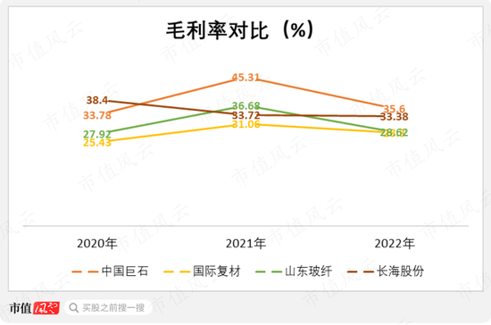 狮子大开口！7亿募投伸手要14亿，玻纤行业“千年老三”国际复材IPO：专注玻纤30年，风电抢装潮后重回平凡