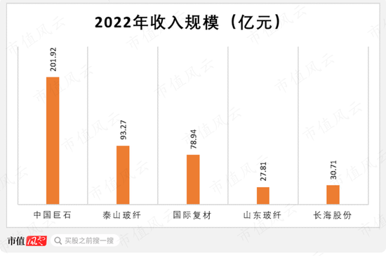 狮子大开口！7亿募投伸手要14亿，玻纤行业“千年老三”国际复材IPO：专注玻纤30年，风电抢装潮后重回平凡