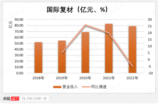 狮子大开口！7亿募投伸手要14亿，玻纤行业“千年老三”国际复材IPO：专注玻纤30年，风电抢装潮后重回平凡