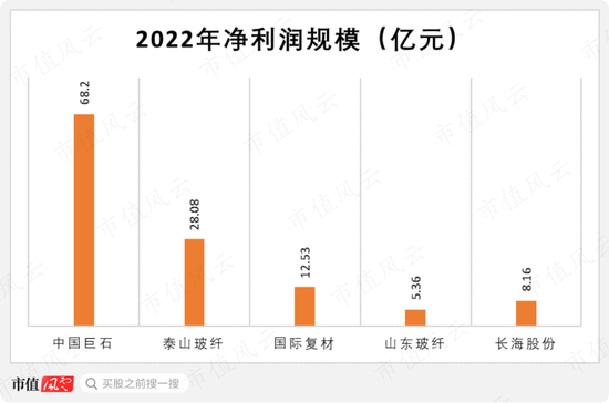 狮子大开口！7亿募投伸手要14亿，玻纤行业“千年老三”国际复材IPO：专注玻纤30年，风电抢装潮后重回平凡