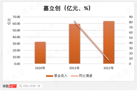 估值600亿，募资66亿，再造一个自己！嘉立创：PCB行业颠覆者，但价格战魔咒如影随形