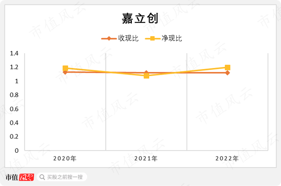 估值600亿，募资66亿，再造一个自己！嘉立创：PCB行业颠覆者，但价格战魔咒如影随形