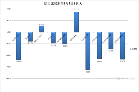 {}PCE通胀如期温和增长但消费支出强劲，美股冲高回落，标普纳指半年来首度月跌,第3张