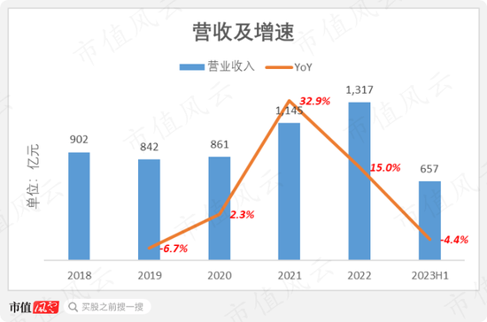中国忠旺破产悲剧正在重演？行业遇冷，中期业绩暴跌69%，中国宏桥：650亿债务缠身，现金流几近枯竭