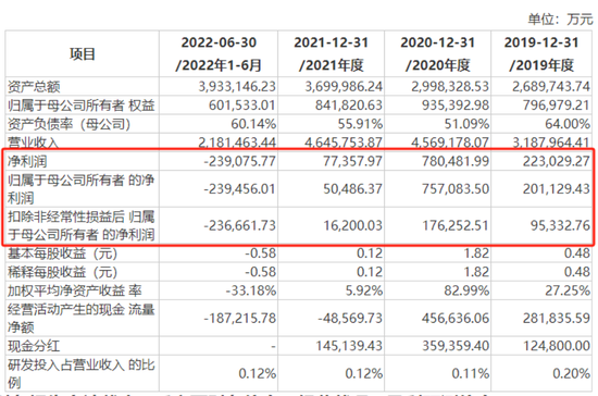 150亿元募资计划搁浅,正大股份暂别A股