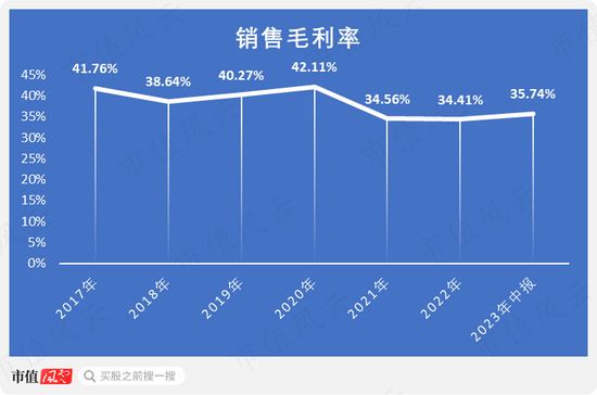 上半年业绩暴涨8倍，实控人却先减持为敬了！乐歌股份到底是变好了，还是变坏了？