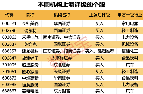 近5年最佳,西北酒王前三季度业绩亮了!中东土豪新进入局“化学茅”,这些个股正受关注,11股评级获上调