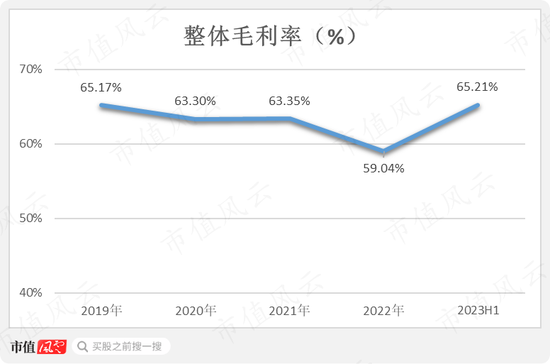 又现福华化学？开塞露龙头小方制药IPO待注册：4年赚5.3亿，分红5.6亿，再圈8亿无脑扩产！