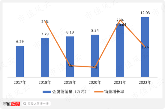 上市12天破发，俩月腰斩，冤吗？飞南资源：困于铜价，利润暴跌7成，募资缩水4成，负债飙至45亿