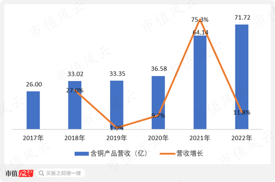 上市12天破发，俩月腰斩，冤吗？飞南资源：困于铜价，利润暴跌7成，募资缩水4成，负债飙至45亿
