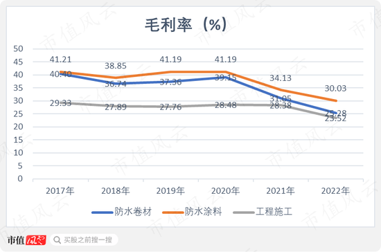 市值蒸发千亿，员工持股大额浮亏！东方雨虹：防水一哥困于业绩，不惜上演“马甲风波”？