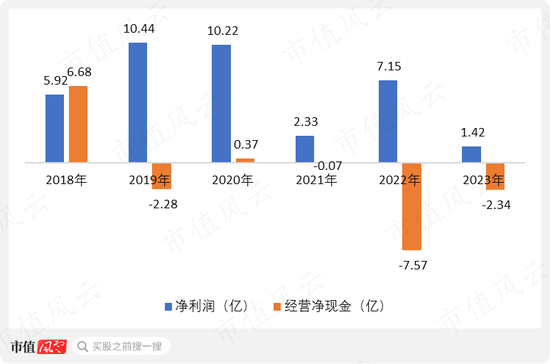 电诈疑云！海普瑞才是A股“真电诈”：募资百亿，连跌15年，5年没赚1分钱，血洗530亿市值
