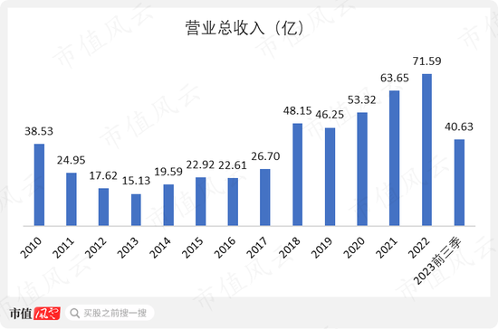 电诈疑云！海普瑞才是A股“真电诈”：募资百亿，连跌15年，5年没赚1分钱，血洗530亿市值