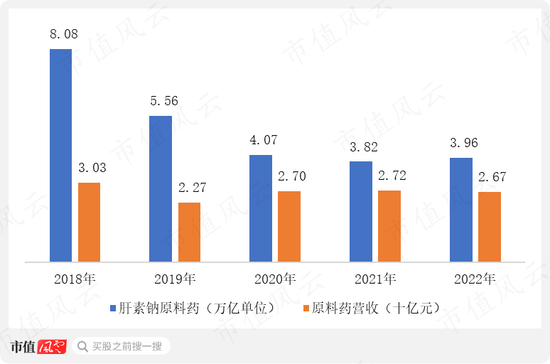 电诈疑云！海普瑞才是A股“真电诈”：募资百亿，连跌15年，5年没赚1分钱，血洗530亿市值