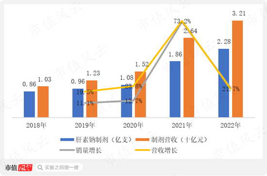 电诈疑云！海普瑞才是A股“真电诈”：募资百亿，连跌15年，5年没赚1分钱，血洗530亿市值