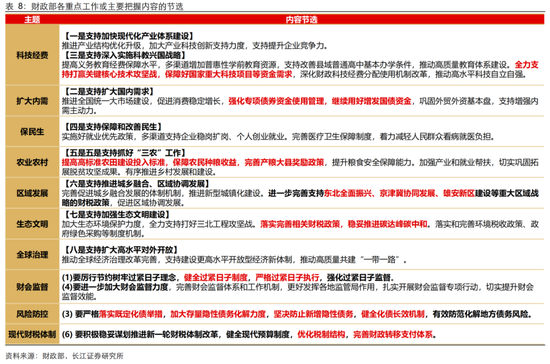 长江宏观：部委如何发声，执行重心何在？