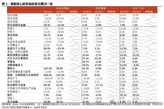 光大证券|业绩支撑港股回暖 看好市场4月表现