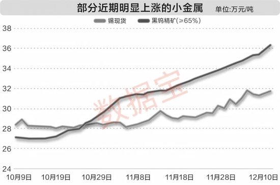 300433拟收购资产布局算力赛道！这个赛道多品种走强，两路资金大力加仓