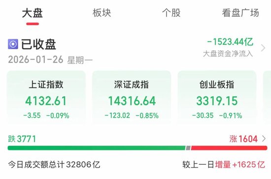 A股再现大额压单！紫金矿业压单金额超40亿元