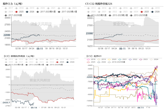 【棉花半年报】再估平衡表