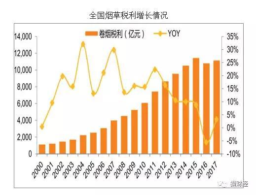 分拆业务独家授权，